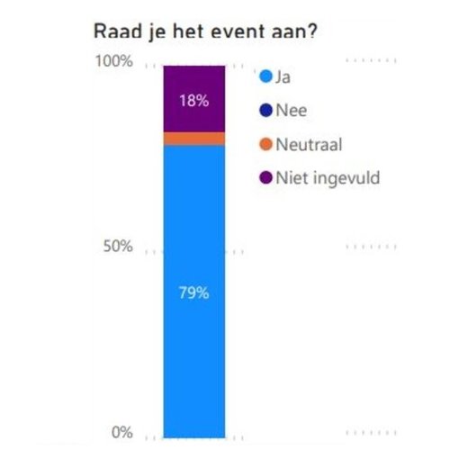 Zorgadvies Groningen