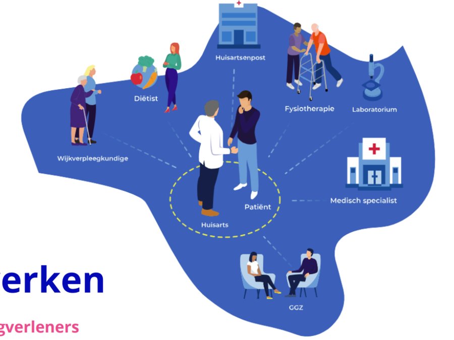 Groninger Huisartsen Coöperatie